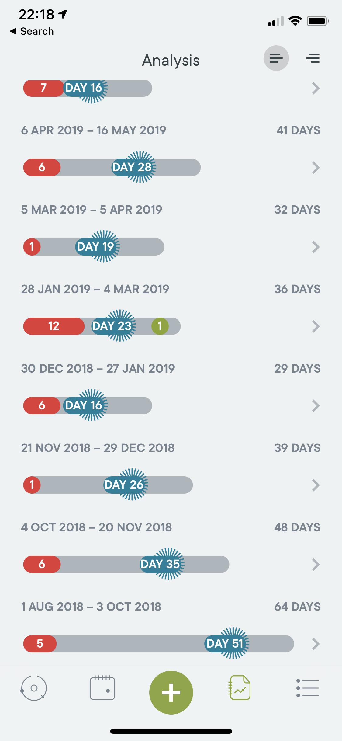Centr app review update – what is Chris Hemsworth's health and fitness lifestyle app really like when you've been doing it every day for 8 months. My cycles before Centr, using the Clue app. 